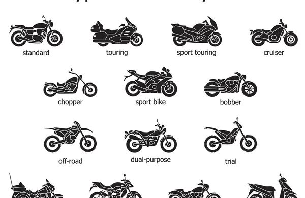 motosiklet türleri