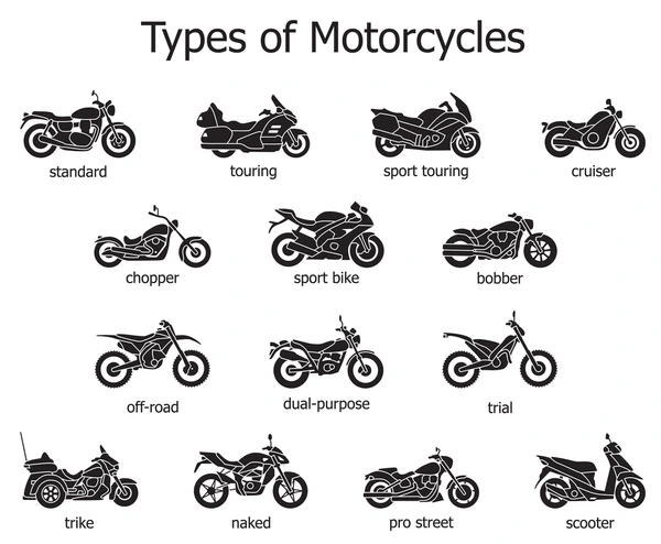 motosiklet türleri